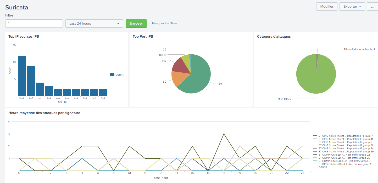 Suricata 4.1 dans Splunk