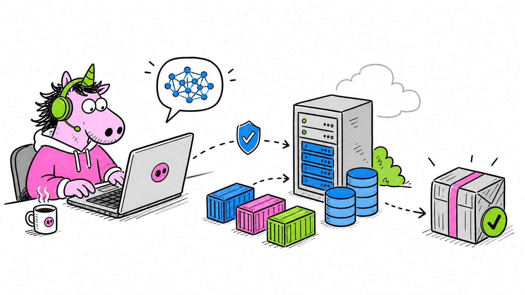 Codex en Remote SSH pour auditer et valider un backup Docker sur un serveur distant